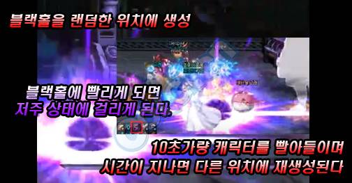 《DNF》卢克Raid困难模式机制简介