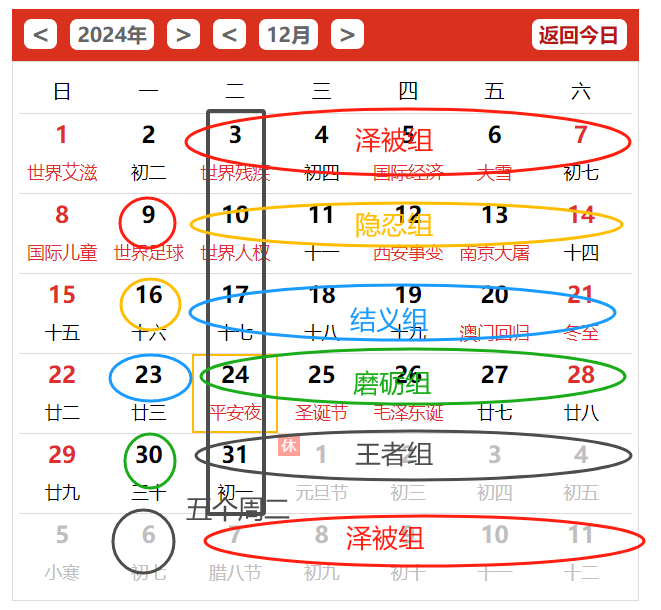 梦幻西游地煞星刷新顺序是什么