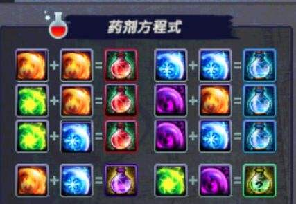 DNF药剂方程式答案大全