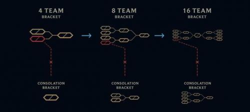 《LOL》激斗模式介绍