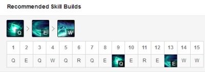 《LOL》韩服上单死歌新玩法
