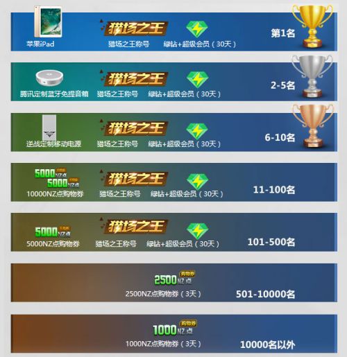 《逆战》新赛季排位系统全面解读