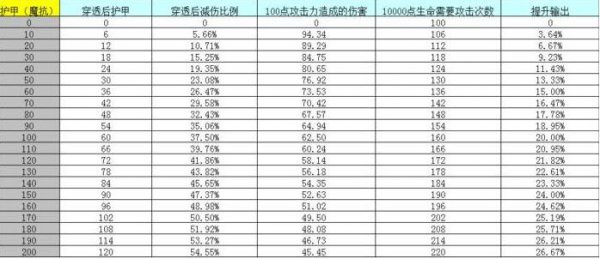《幻想全明星》护甲魔抗机制详解