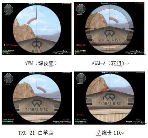 《CF》倾心白羊武器分析评测