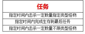 《逆战》新地图试炼之塔详细通关技巧