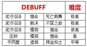 《逆战》新地图试炼之塔详细通关技巧