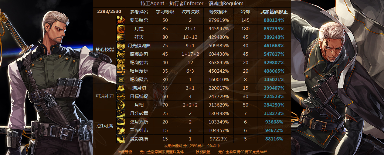 《DNF》特工全方位攻略指南