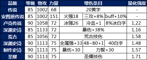 《DNF》特工全方位攻略指南