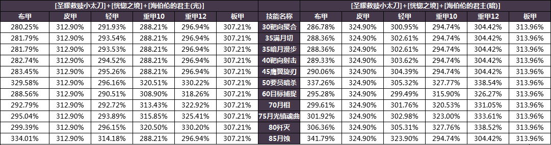 《DNF》特工全方位攻略指南