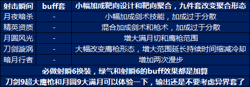 《DNF》特工全方位攻略指南