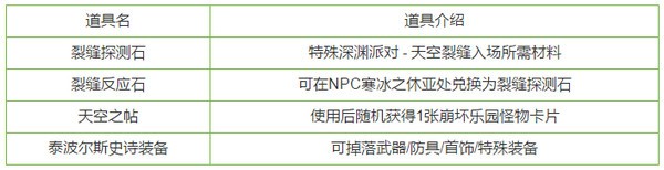 《地下城与勇士》泰波尔崩坏乐园介绍