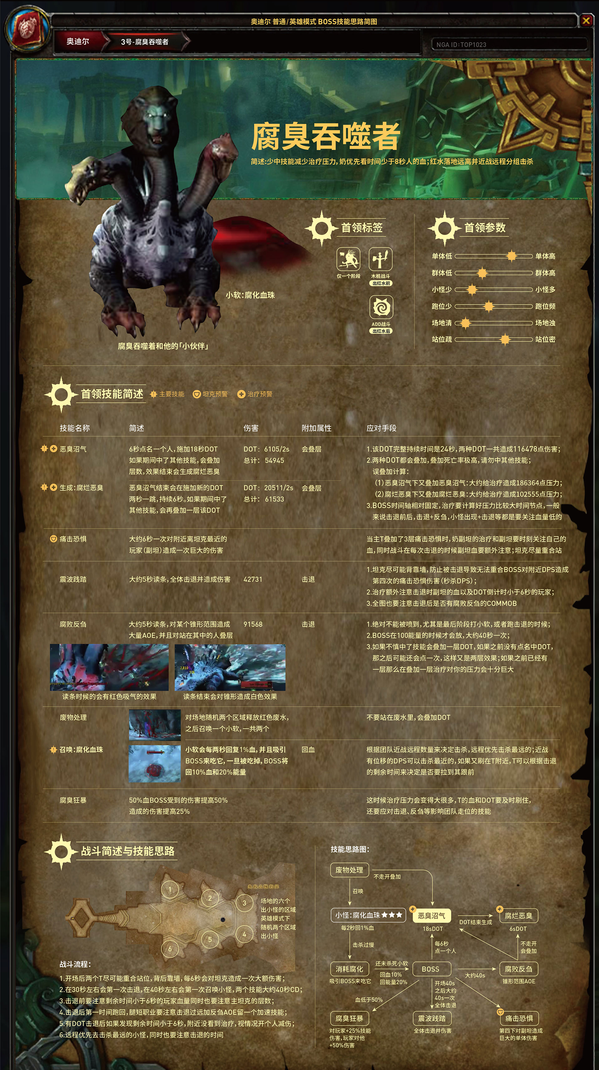 《魔兽世界》8.0奥迪尔普通英雄一图流攻略