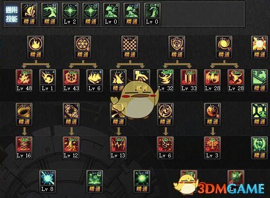 《DNF》9.17全职业加点攻略