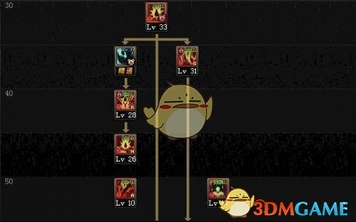 《DNF》9.17全职业加点攻略