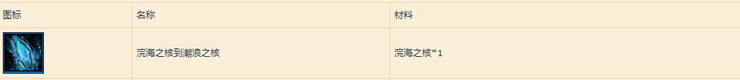 《魔兽世界》8.1潮浪之核获得方法