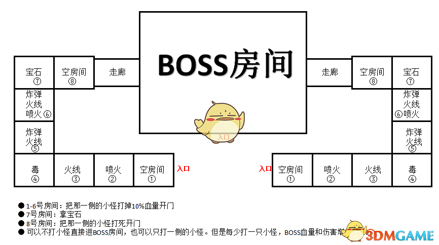 《魔兽世界》8.1​达萨罗之战普通难度攻略