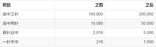 《FF14》4.4更新笔记