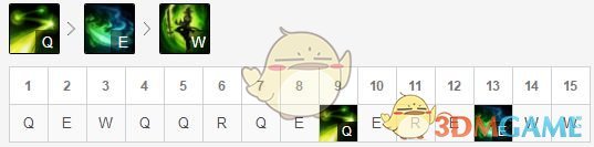 《LOL》S9季前赛打野剑圣攻略