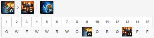 《LOL》S9下路法师英雄推荐