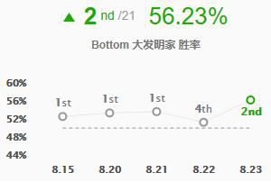 《LOL》S9下路法师英雄推荐