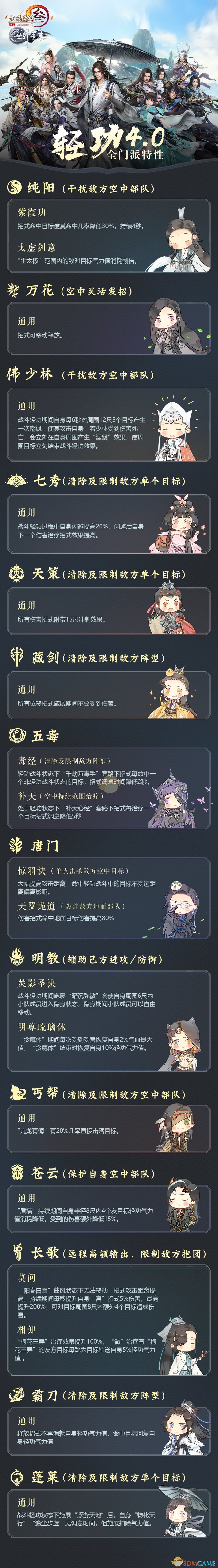 《剑网3》世外蓬莱轻功空战系统详解