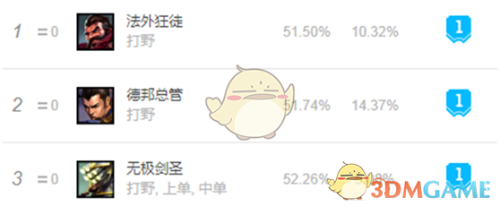 《LOL》S9打野赵信攻略