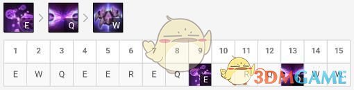 《LOL》S9AP法师上单攻略