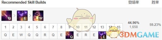 《LOL》S9中单法师英雄推荐