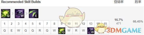 《LOL》S9中单法师英雄推荐