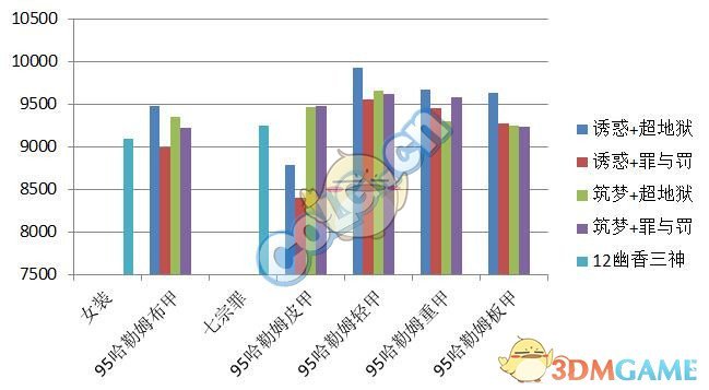 《DNF》95A与90B对比分析