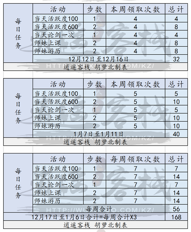 《天涯明月刀》青梅煮酒活动完全攻略
