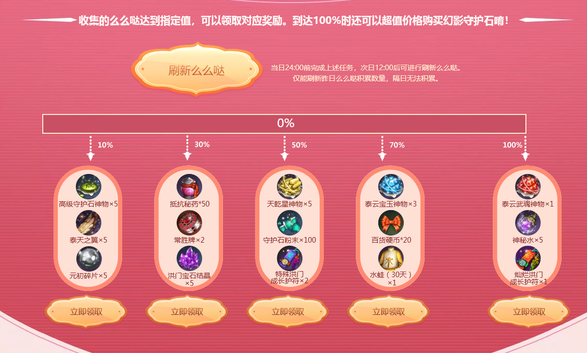 《剑灵》5家有女初长成活动攻略