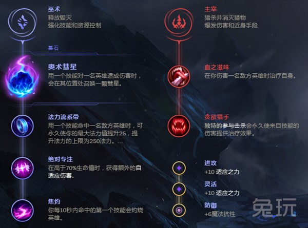 《LOL》S9赛季8.24版中单强力英雄打法攻略