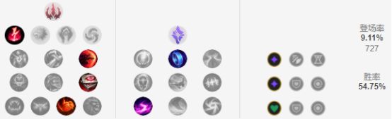 《LOL》S9潘森上单打法教学