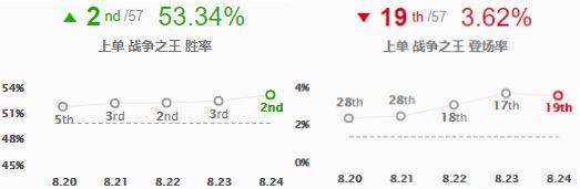 《LOL》S9潘森上单打法教学