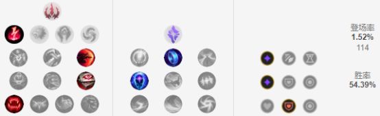 《LOL》S9上单杰斯高胜率上分攻略