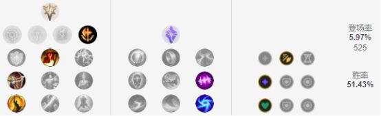 《LOL》S9下路强力上分组合打法教学