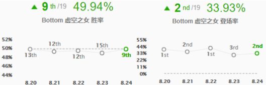 《LOL》S9下路强力上分组合打法教学