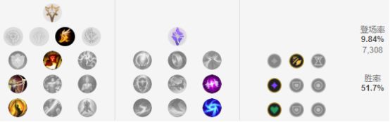 《LOL》S9下路强力上分组合打法教学