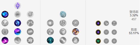 《LOL》S9下路强力上分组合打法教学