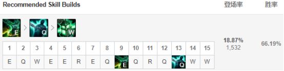 《LOL》S9下路强力上分组合打法教学