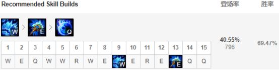 《LOL》S9下路强力上分组合打法教学