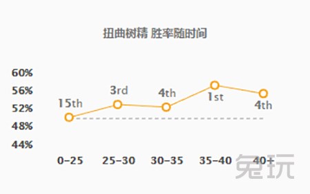《LOL》S9辅助英雄评级排名攻略
