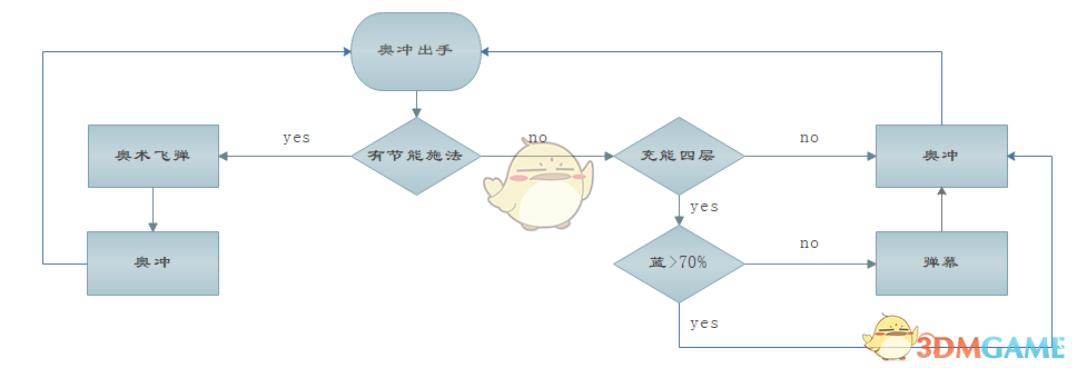 《魔兽世界》8.1奥法PVE进阶攻略