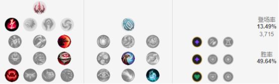 《LOL》S9版本强势英雄推荐教学