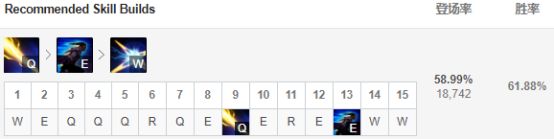 《LOL》S9版本强势英雄推荐教学