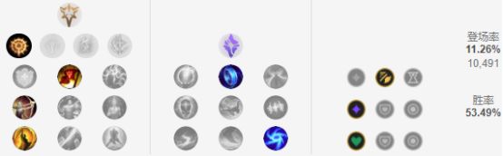 《LOL》S9版本强势英雄推荐教学