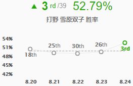 《LOL》S9努努打野符文天赋教学