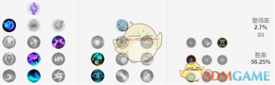 《LOL》S9赛季翠神打野攻略