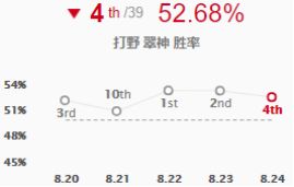 《LOL》S9赛季翠神打野攻略